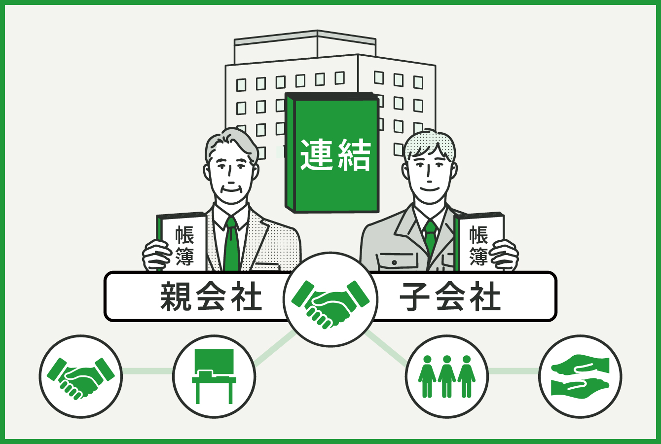 親会社と子会社の連結