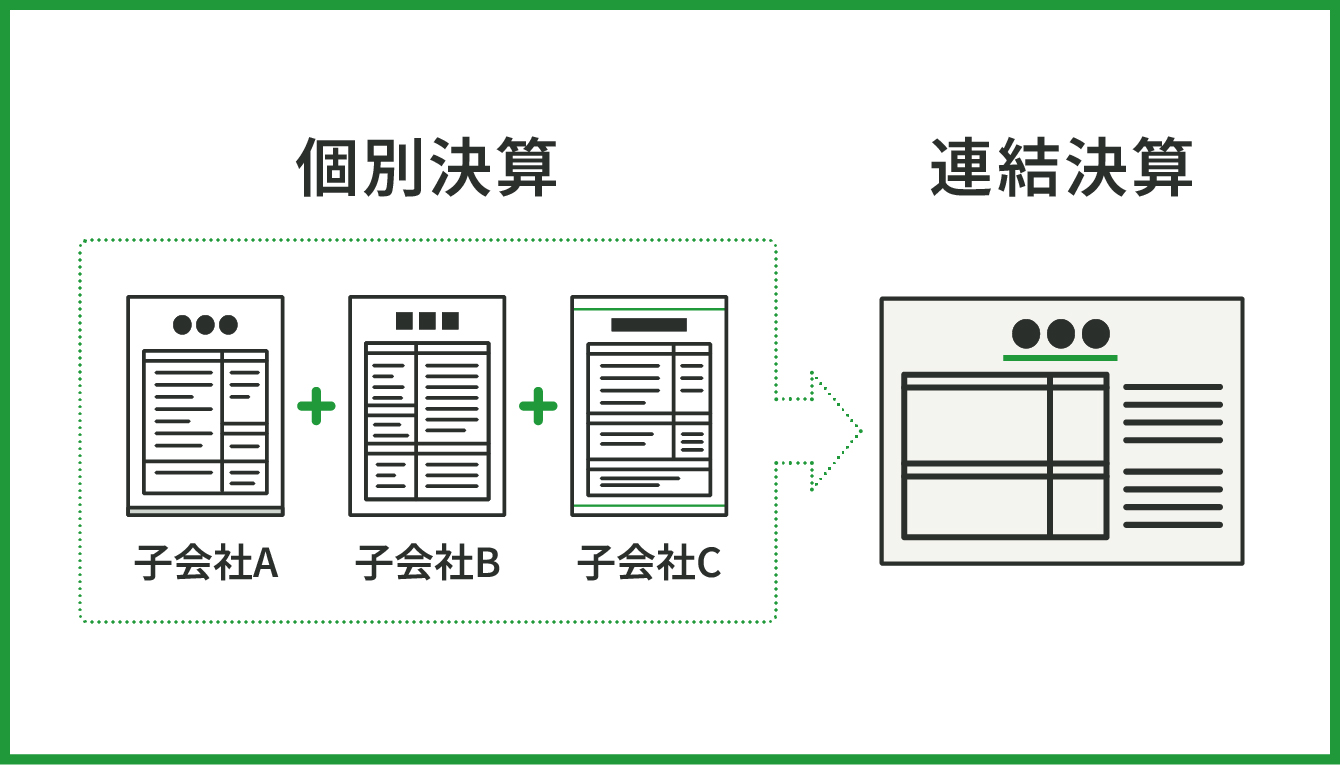 個別決算→連結決算