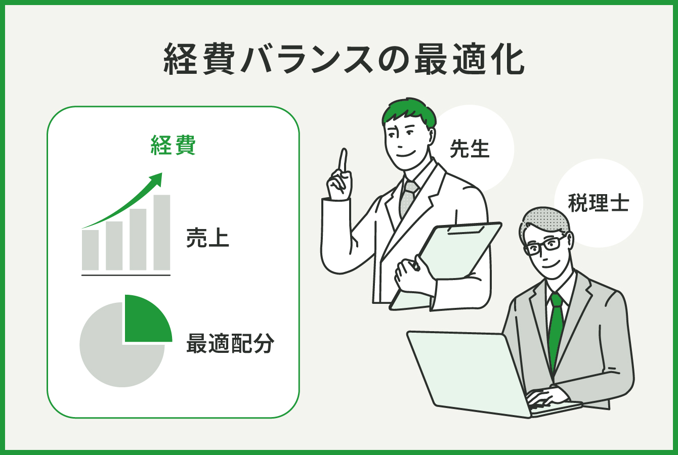 経費バランスの最適化