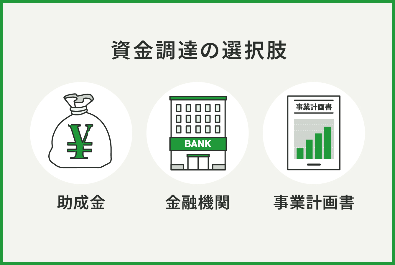 資金調達の選択肢