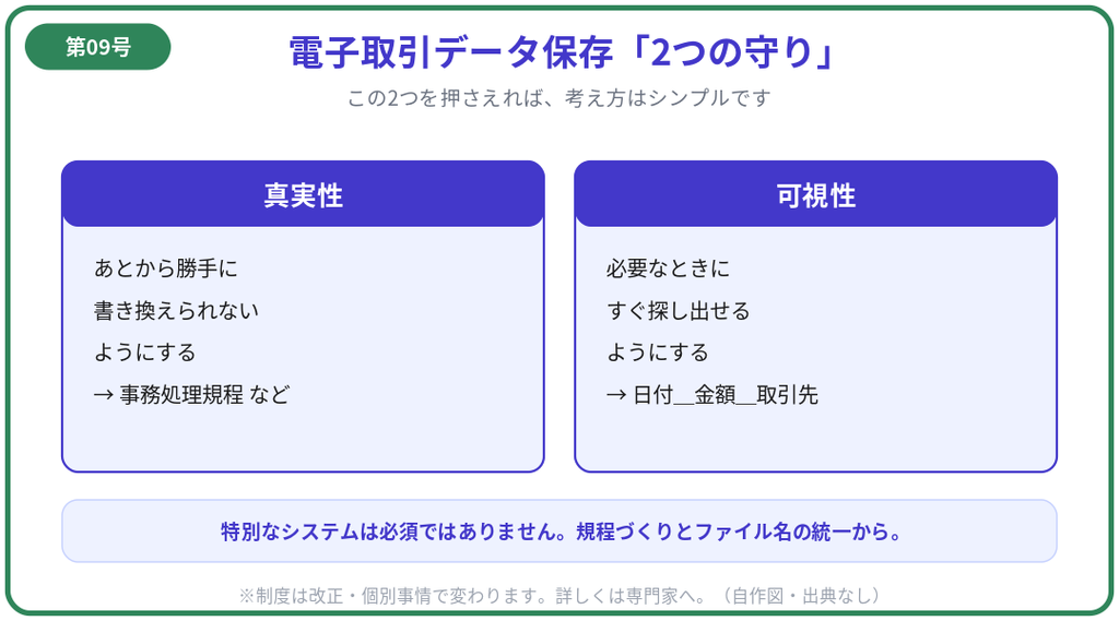図解1:電子取引データ保存で求められる「2つの守り」