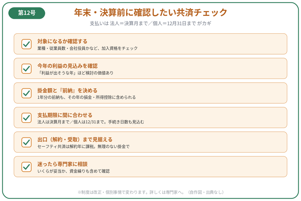 図解2:年末・決算前に確認したい共済チェック